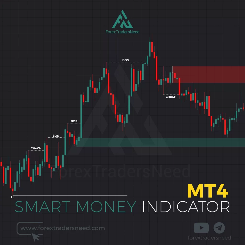 Smart Money Indicator MT4