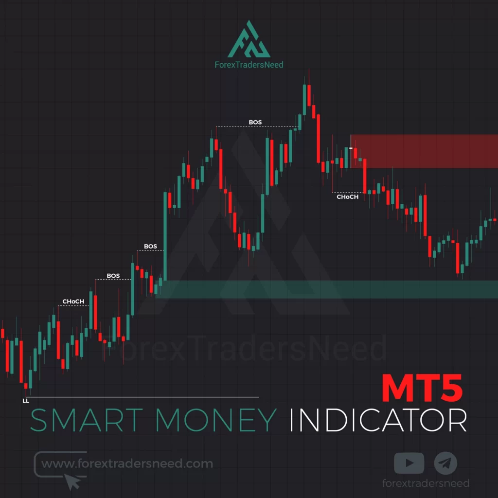 Smart Money Indicator MT5