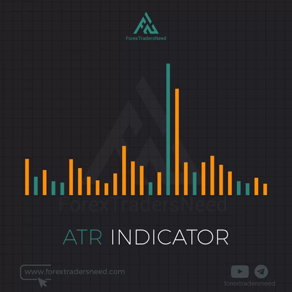 ATR Indicator