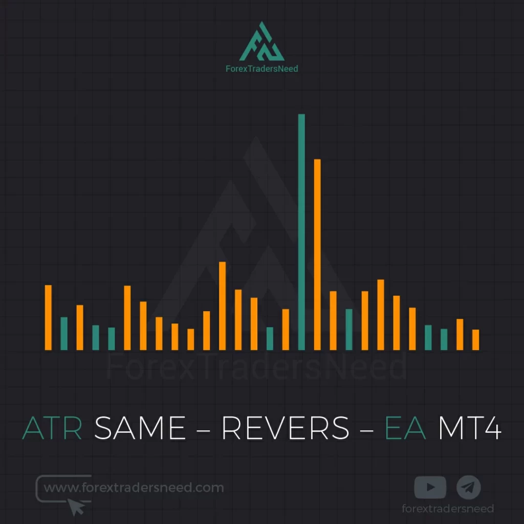 ATR Same – Revers – EA MT4