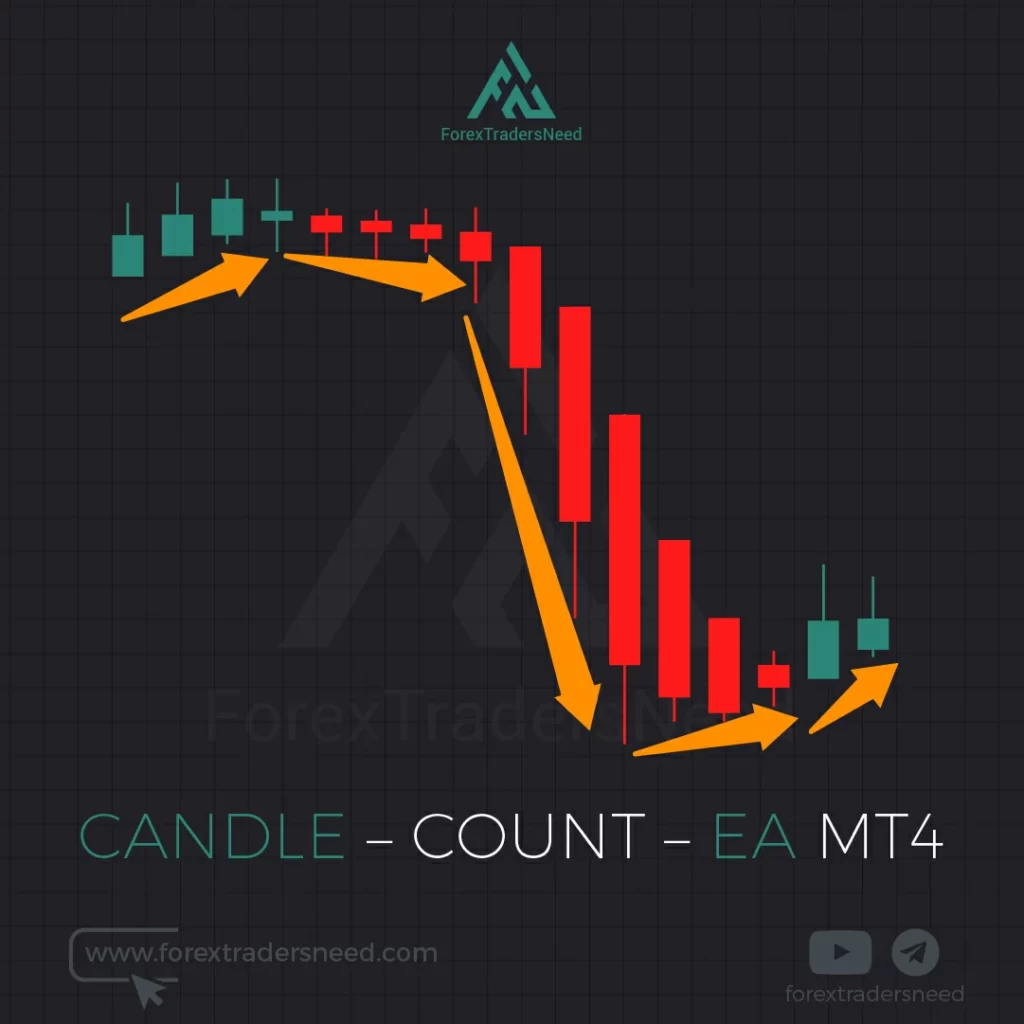 Candle – Count – EA MT4