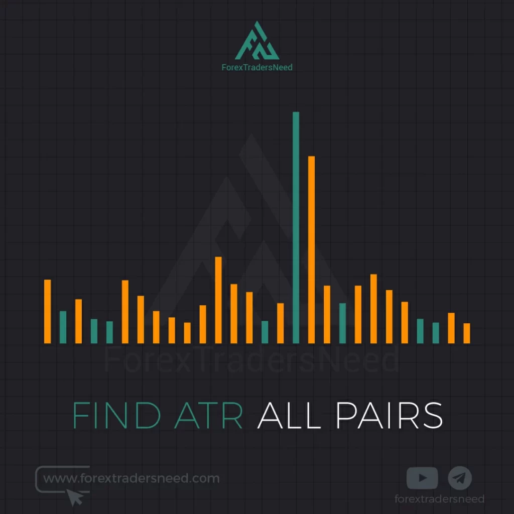 Find ATR All Pairs
