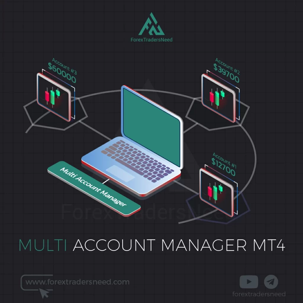 Multi Account Manager MT4