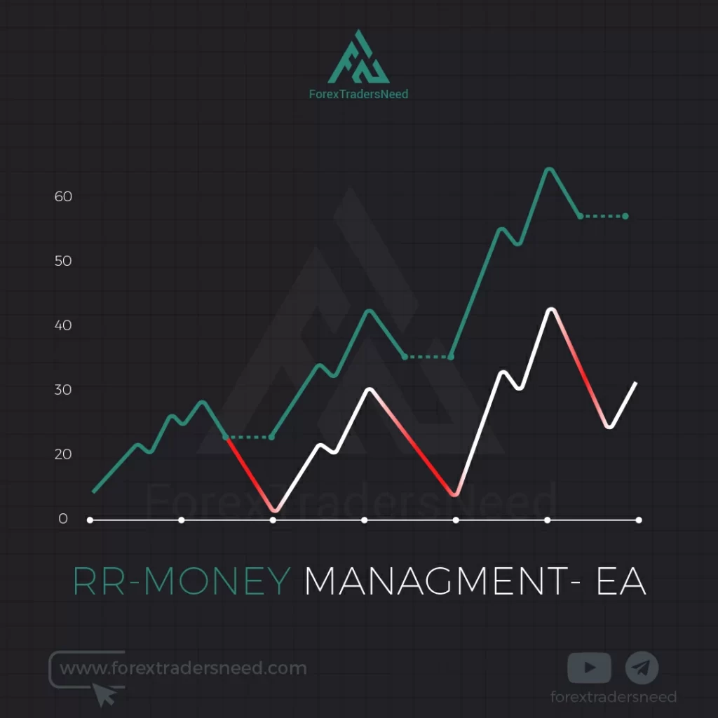 RR-Money Managment-  EA